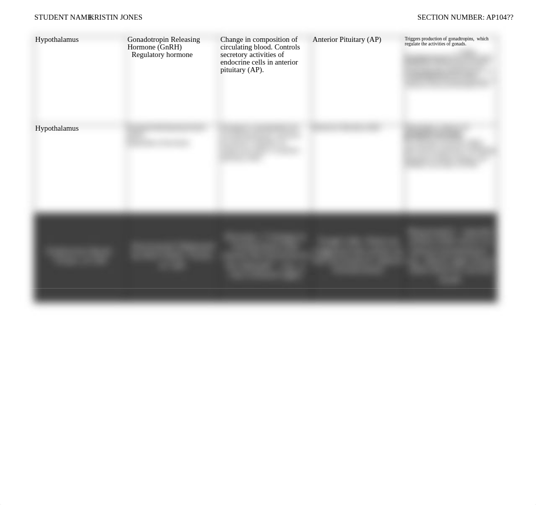 USE THIS ONE - Endocrine Chart_dojuqezu6bv_page3