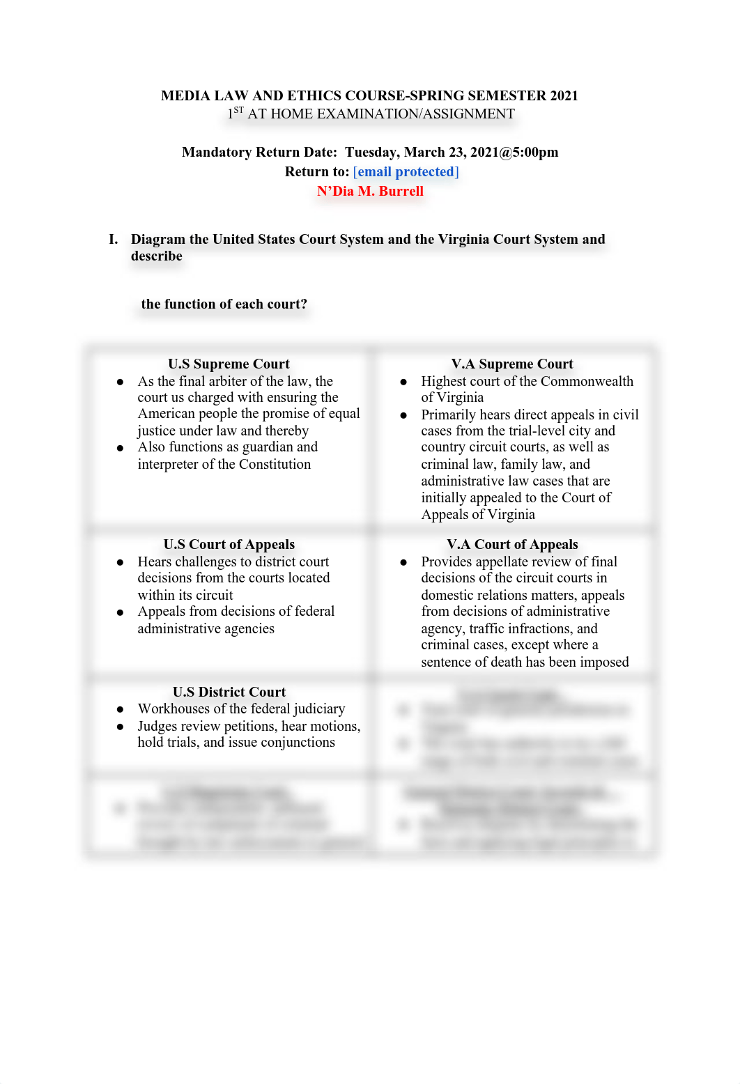 Media Law & Ethics Assignment 1.pdf_dojxv8wxpzx_page1