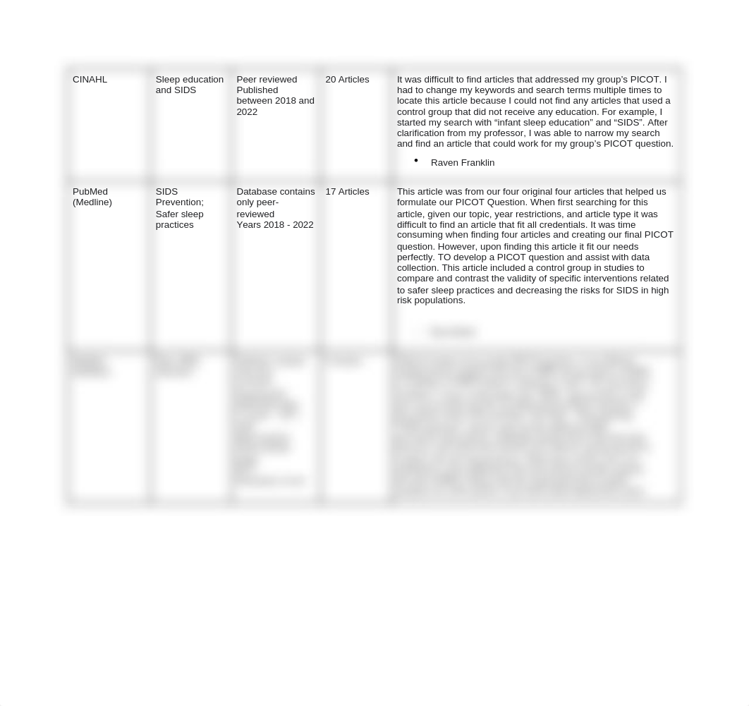 NURA 405 Literature Matrix.docx_dok0z50dqun_page2