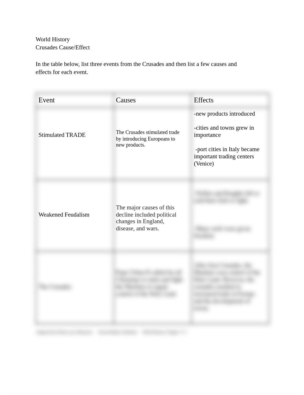 Copy of Crusades Cause_Effect.pdf_dok2mldtiyn_page1