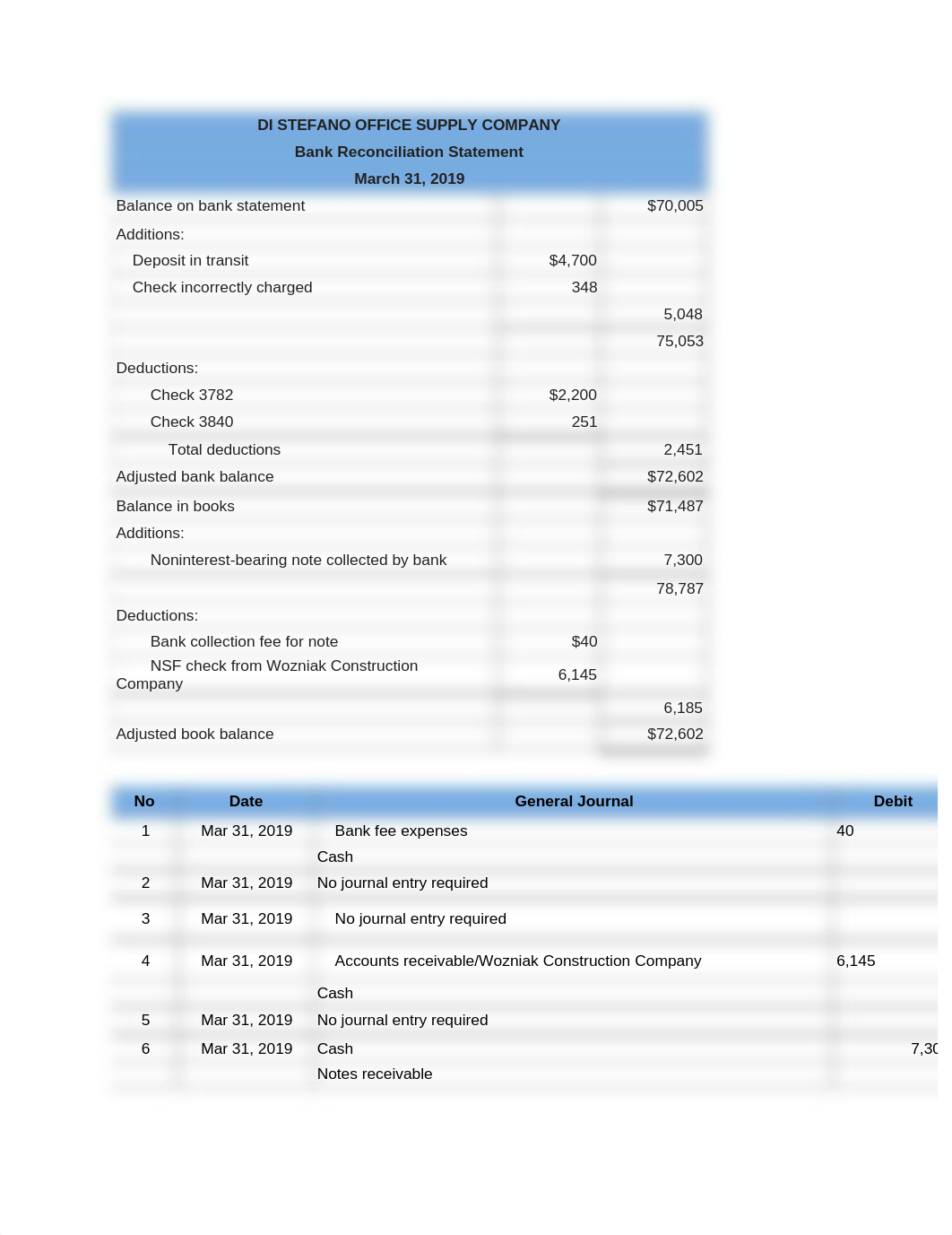 AccWk3Prac.docx_dok6mrf5qcw_page1