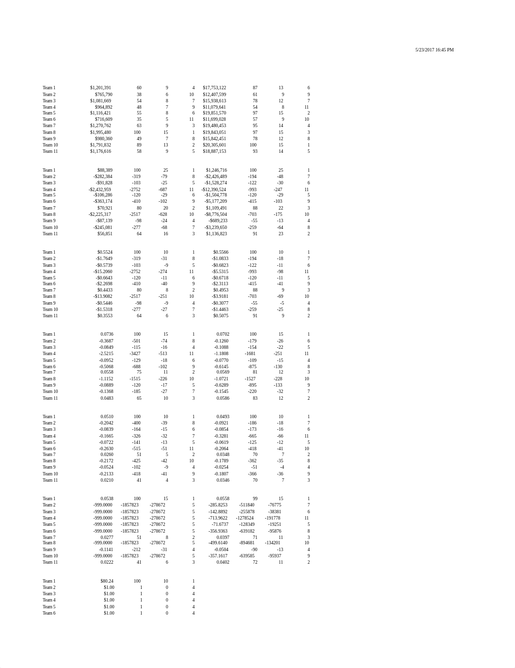 Micromatic Performance Report Company B01.xlsx_dok7tdcs2e1_page1