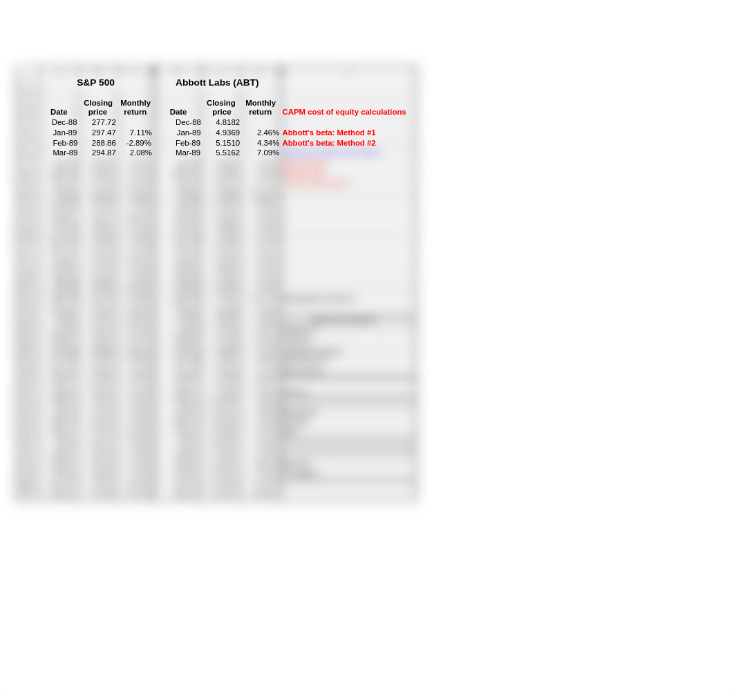 #4 WACC for The Abbot Lab.xls_dok9c62y9xx_page3