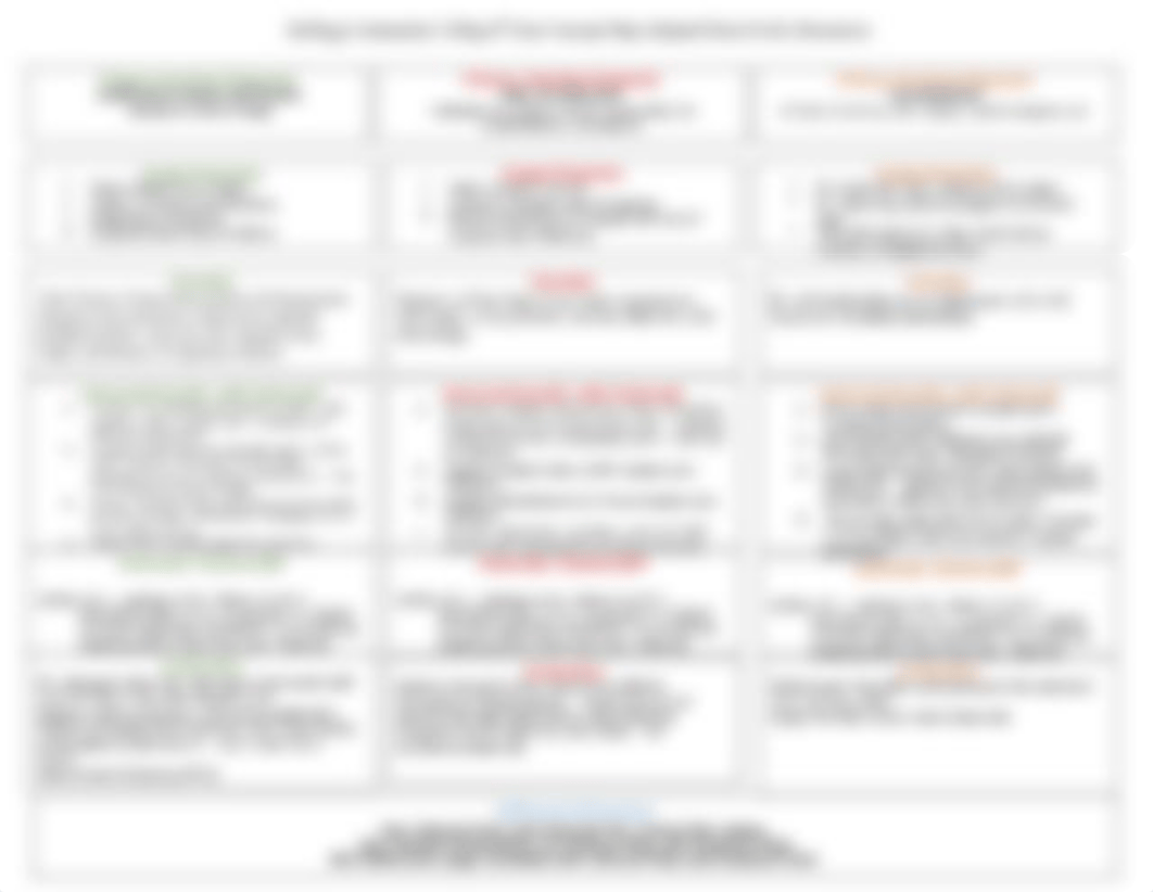 Med Surge Concept Map 1.docx_dokbouzm8pv_page3