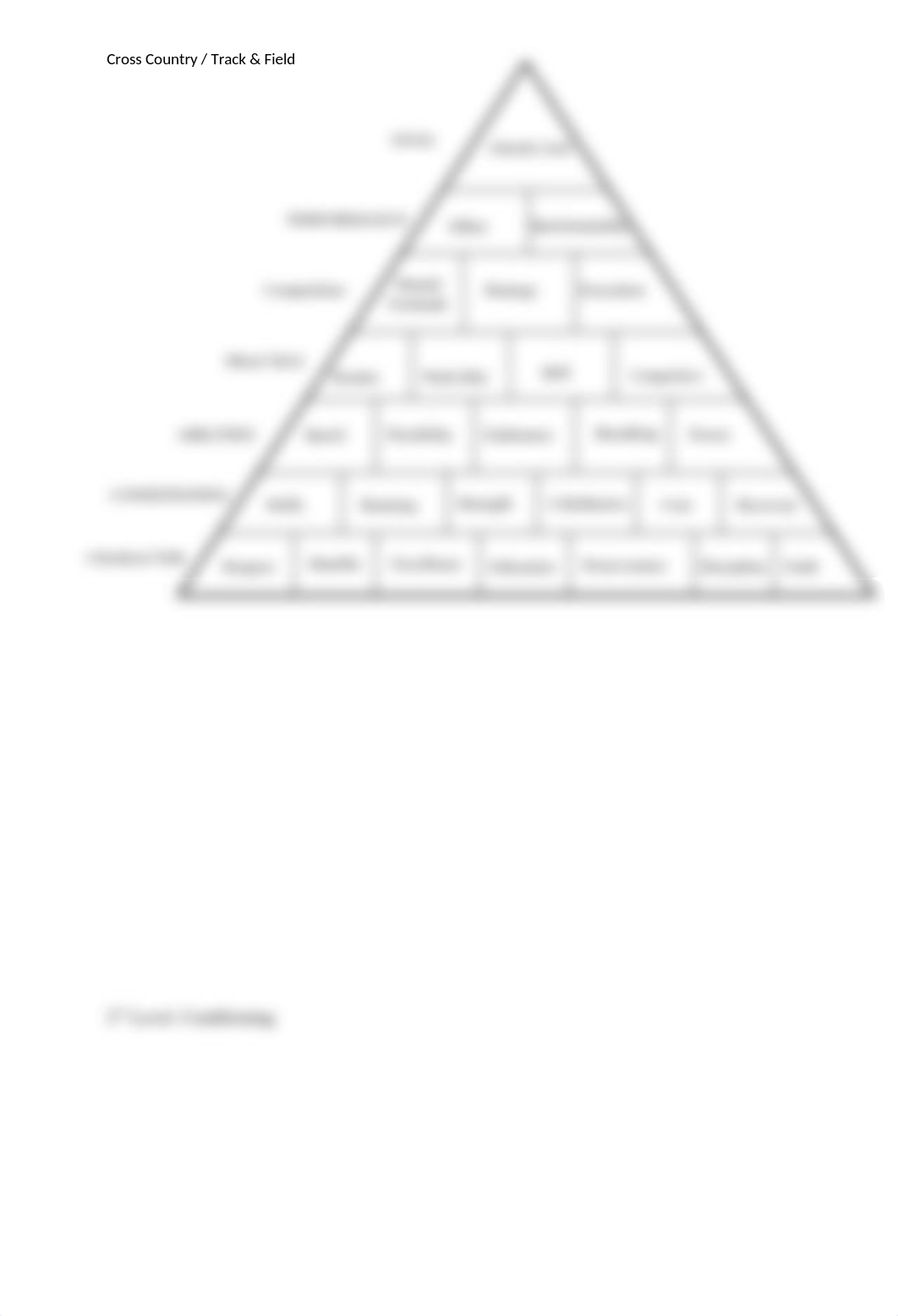 Sports Performance Pyramid.docx_dokl2wsv6b0_page1