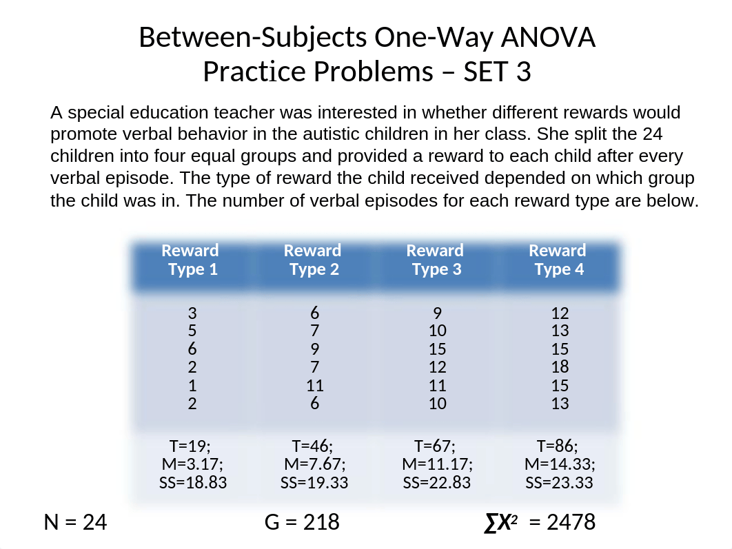 ONE-WAY ANOVA Extra Practice Problems - SET THREE (2).ppt_doklnt2ozdh_page1