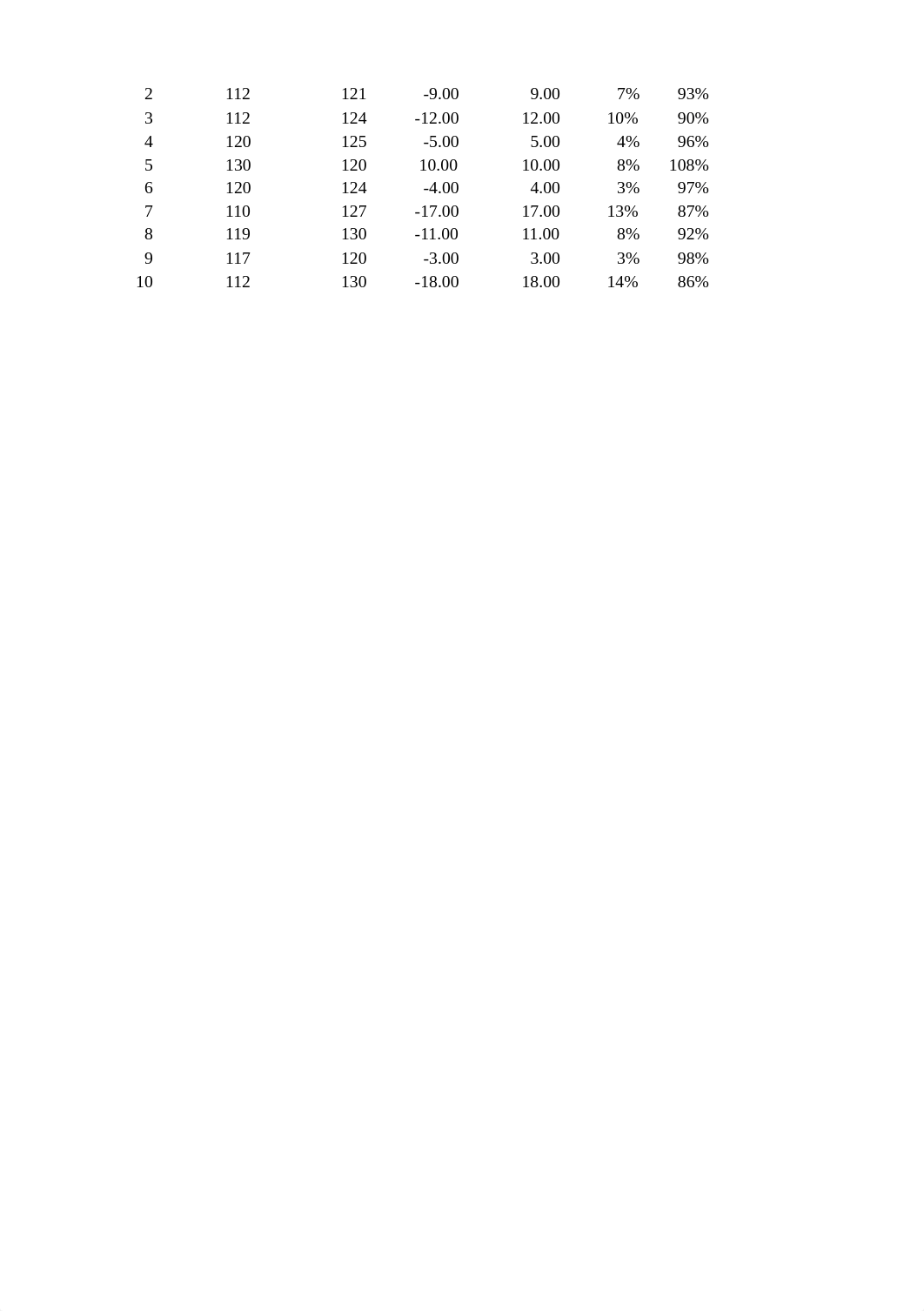 M4 Quiz1_Data.xlsx_dokogcnt3ci_page2