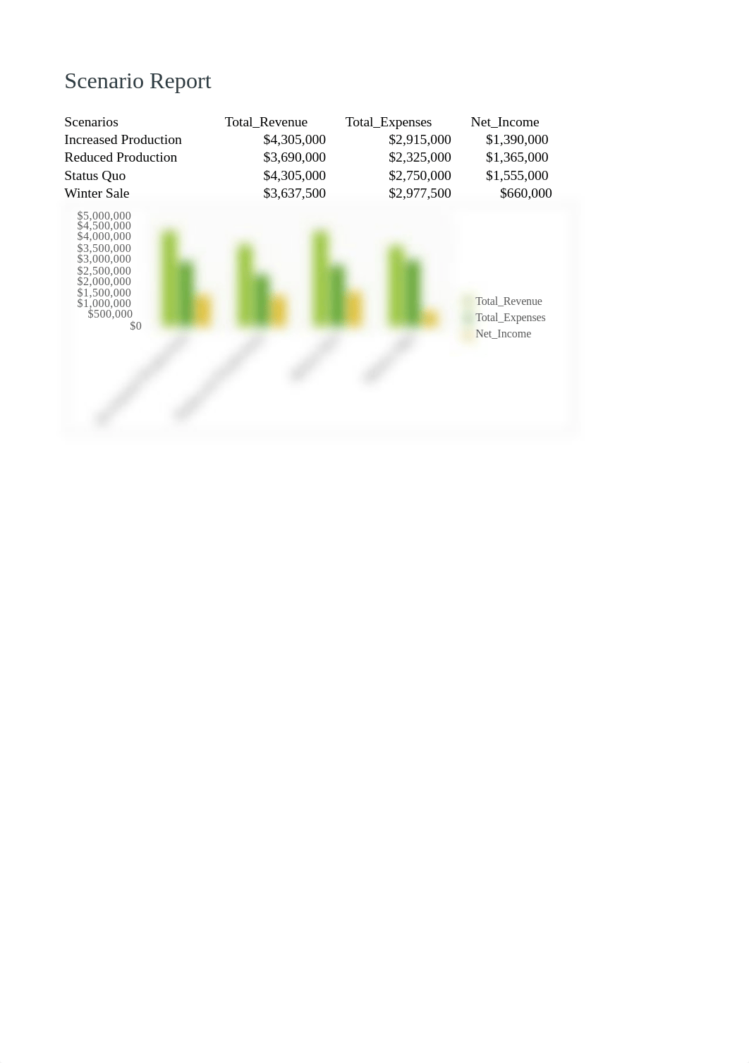 Module 10.xlsx_dokrs1fket0_page2