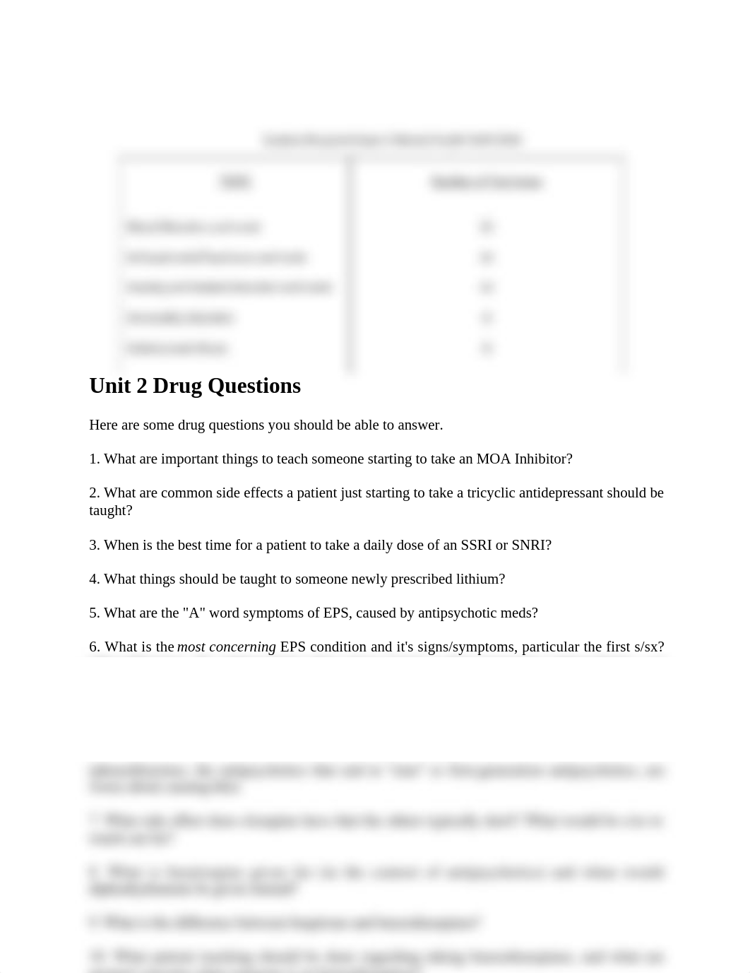 Unit 2 Exam Blueprint.docx_dokzlz7wfi6_page1