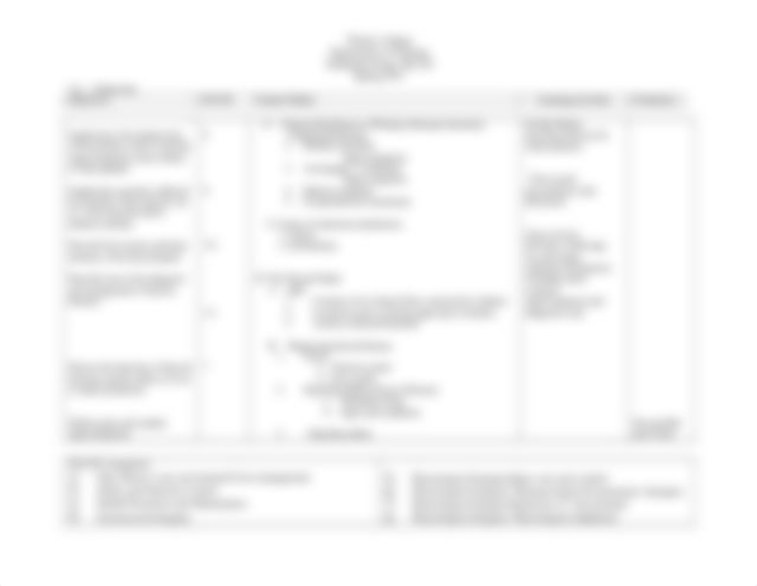 Unit VA  endocrine disorders_dol460s9ogo_page2