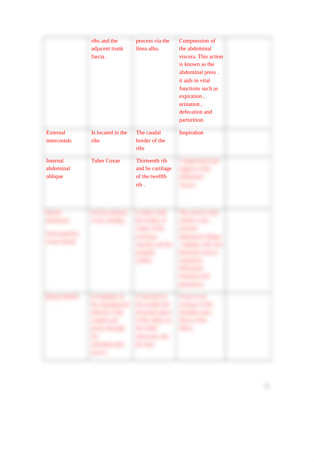 ASSN 4.3 MUSCLE ORIGIN, INSERTION AND ACTION.docx_dol7ir123ch_page2