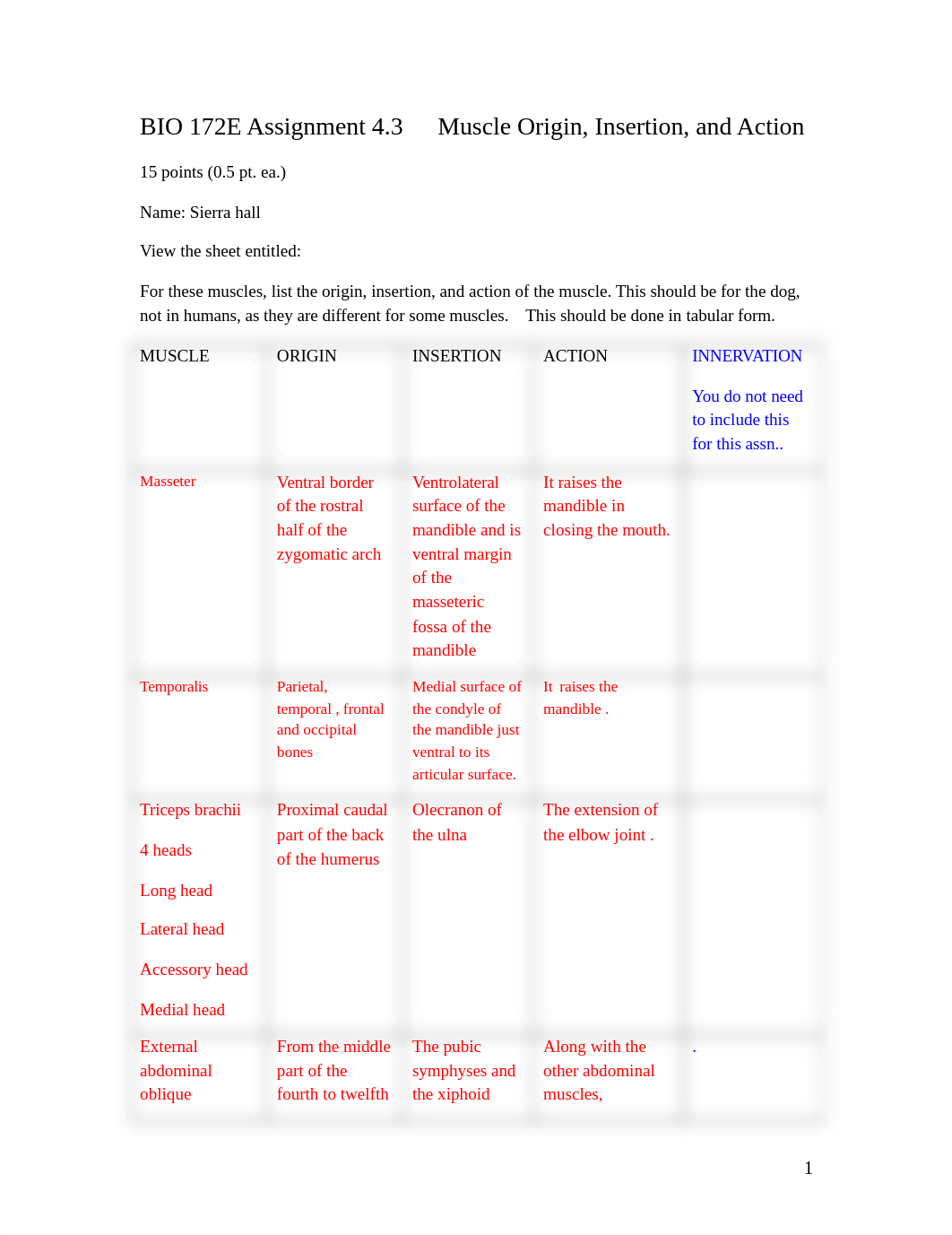 ASSN 4.3 MUSCLE ORIGIN, INSERTION AND ACTION.docx_dol7ir123ch_page1