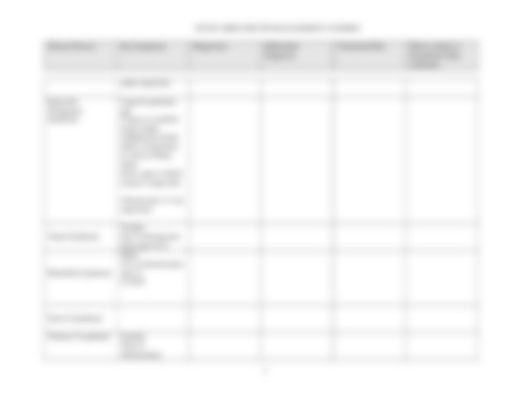 FNP Study Grid.docx_dol9p8jbu4y_page3