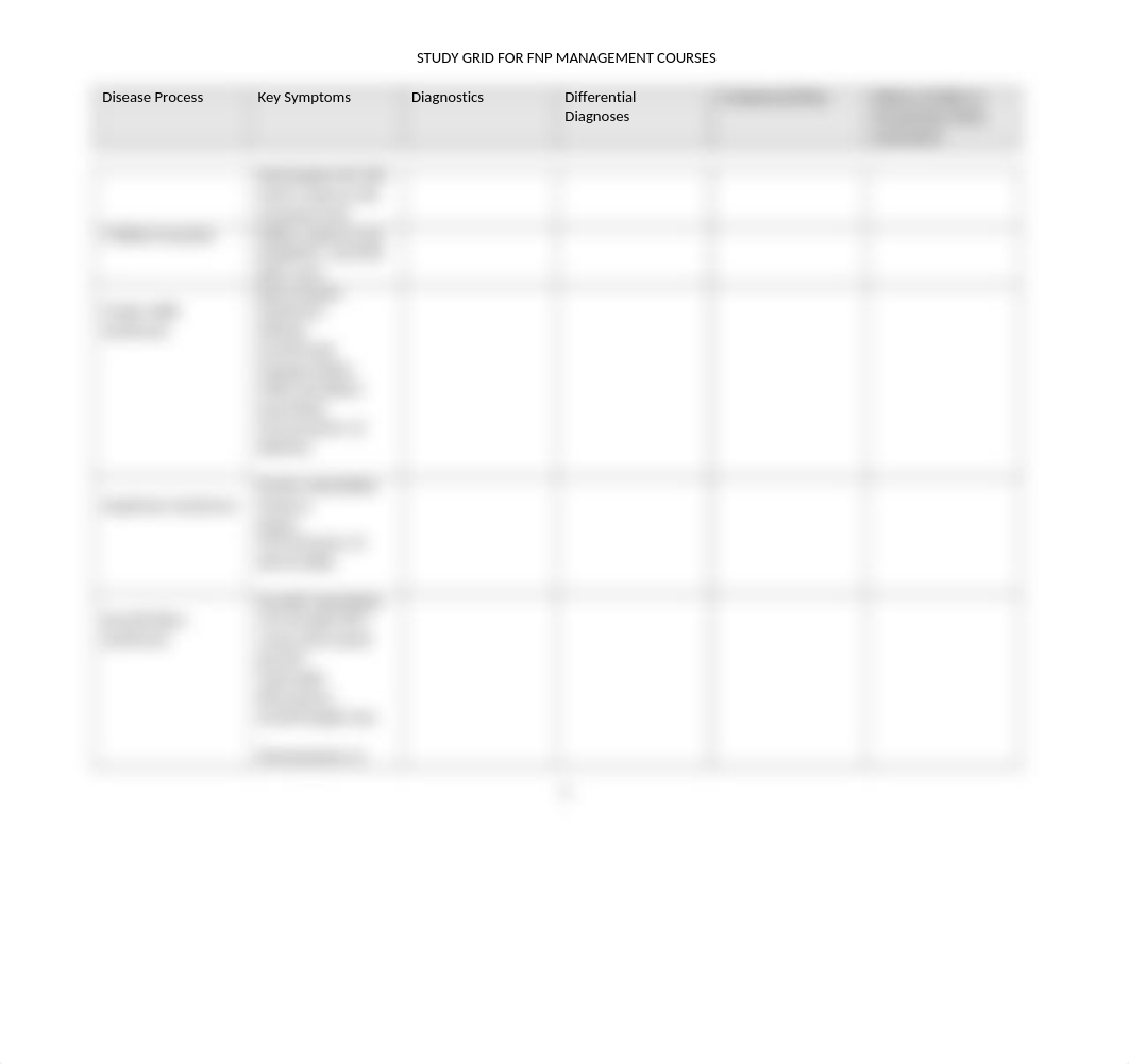 FNP Study Grid.docx_dol9p8jbu4y_page2