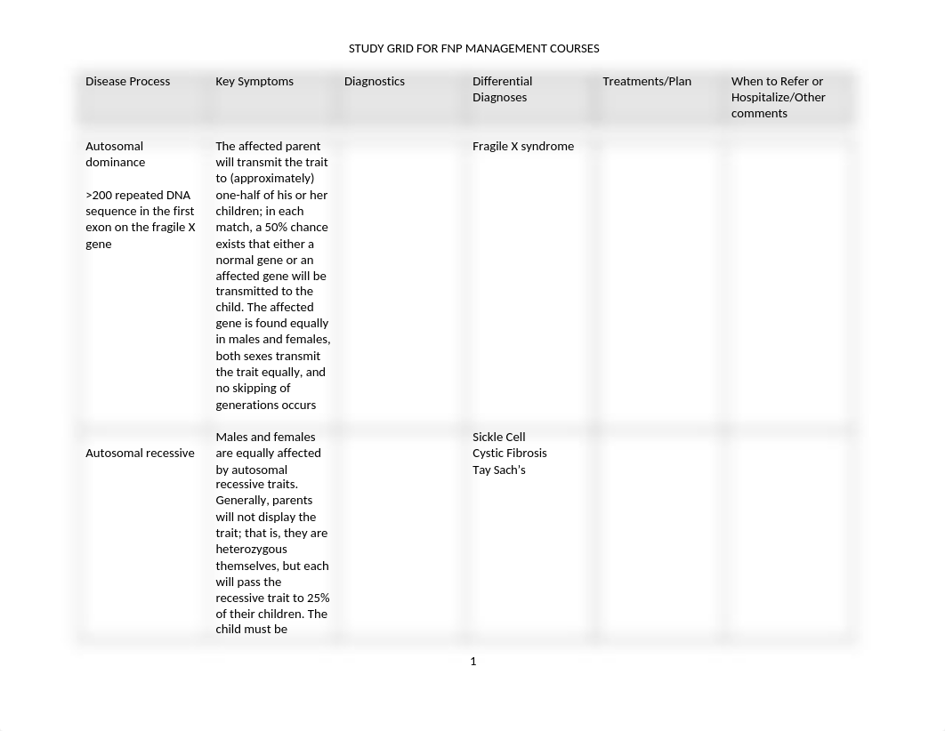 FNP Study Grid.docx_dol9p8jbu4y_page1