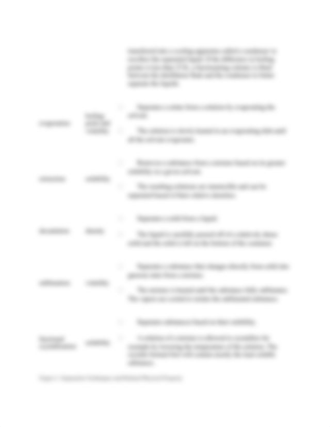 Chemistry Lab 6 -Seperating A Mixture of Compounds.docx_dol9tl89fif_page3