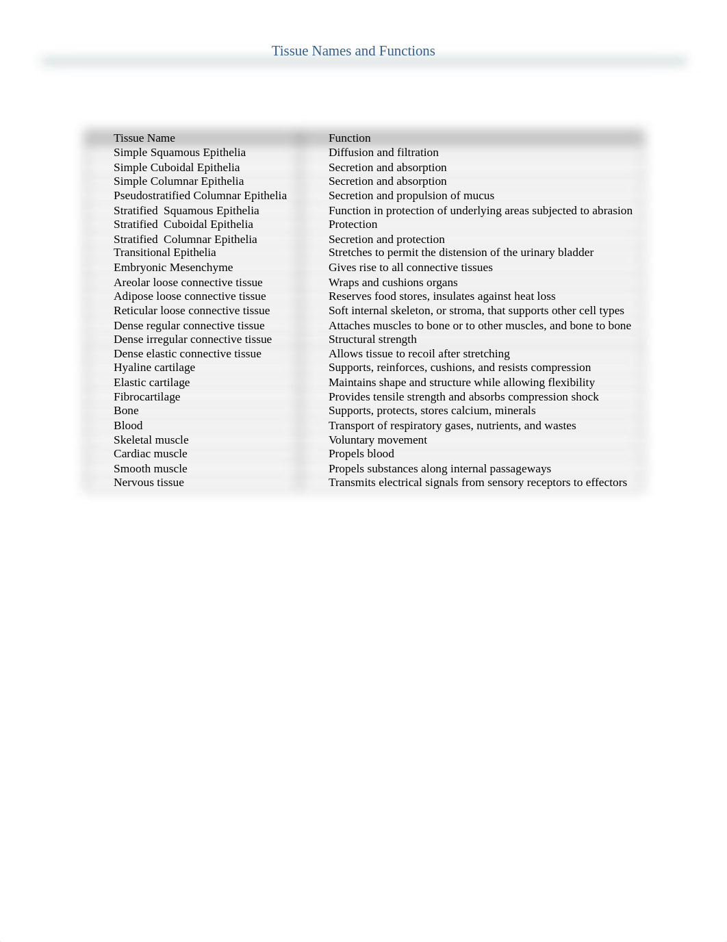 BIO141 Lab Packet_v8.docx_dola9syh69c_page4