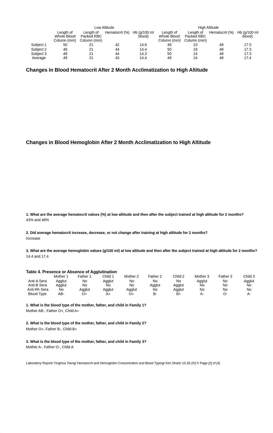 lab_report_blood task8 edit 10-28-17.pdf_dolbxqj3fqz_page2