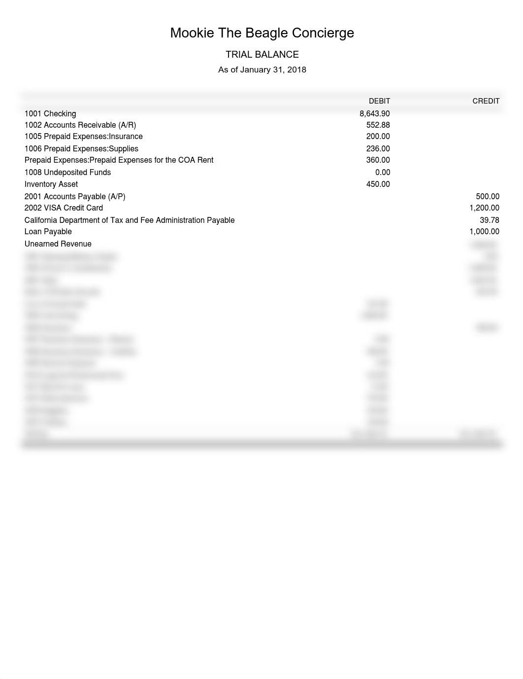 Chapter 10 Project Trail Balance.pdf_dolim19sv2c_page1