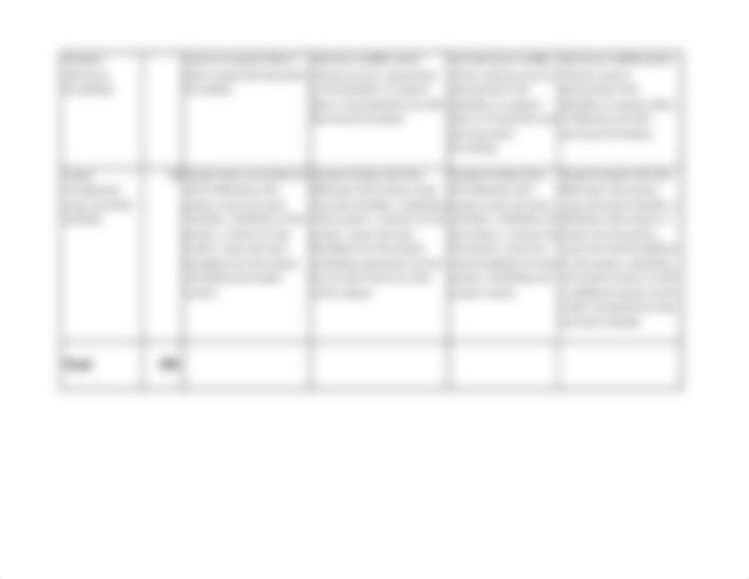 Rubric Project Management Scope and Work Schedule Paper HL 570 Paper(1).docx_doljuyi4j3z_page2