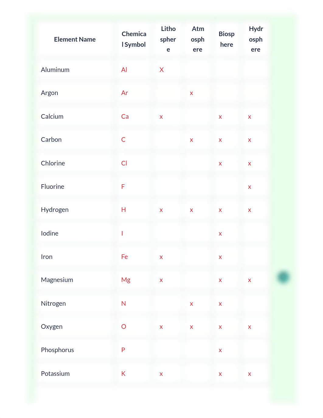 Answer Keys _ STEMscopes.pdf_dolk4gy7ikb_page5