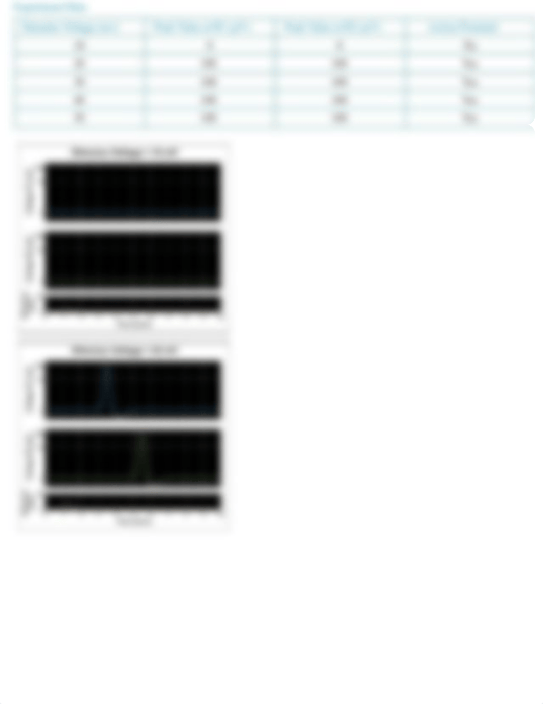 PhysioEx Exercise 3 Activity 3.pdf_dolntvnm45a_page2