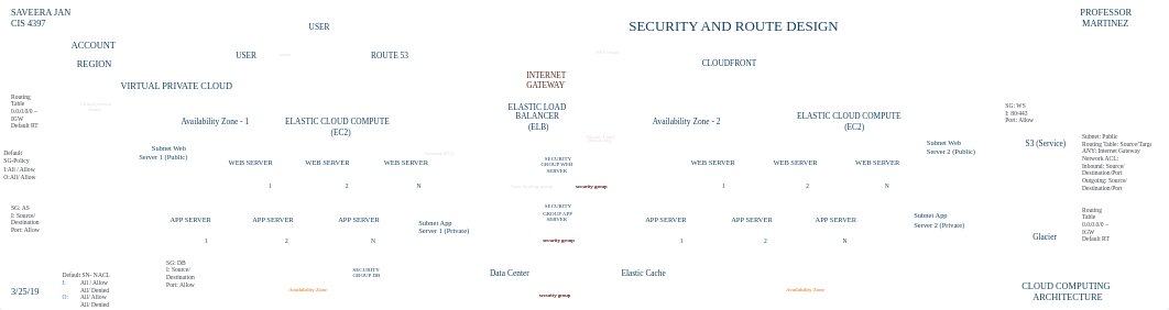 Jan_Saveera_CIS4397_SecurityAndRouteDesign.pdf_dolo07fn5v0_page2