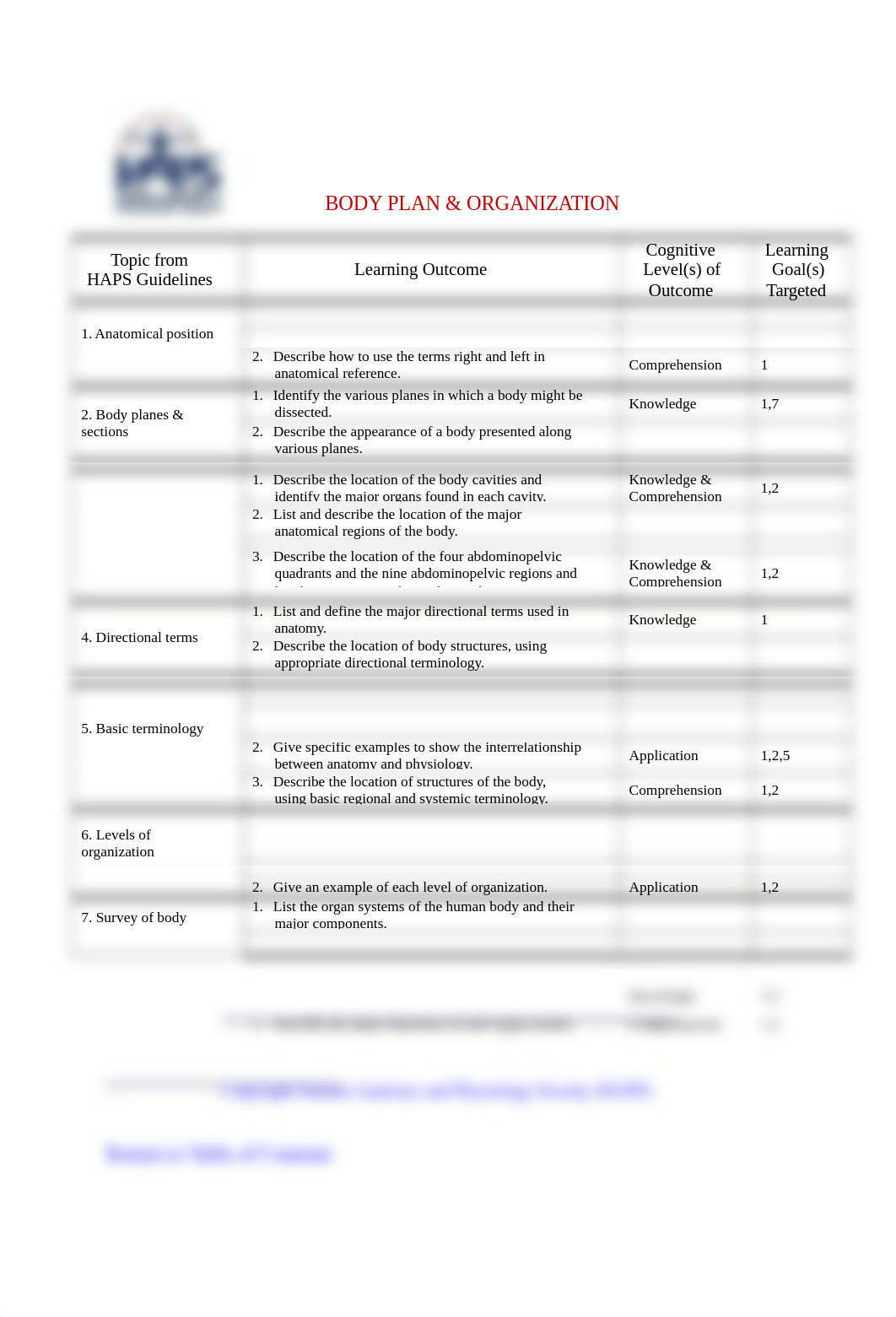 HAPS Learning_Outcomes_Unit_1 (1).docx_dolp5e032xv_page1