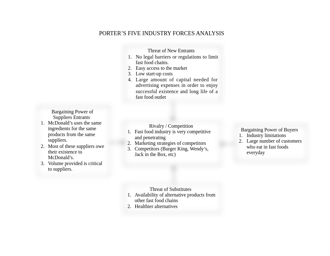 PORTER_S_5_FORCES_WORKSHEET_mcdo_dolswemmxit_page1