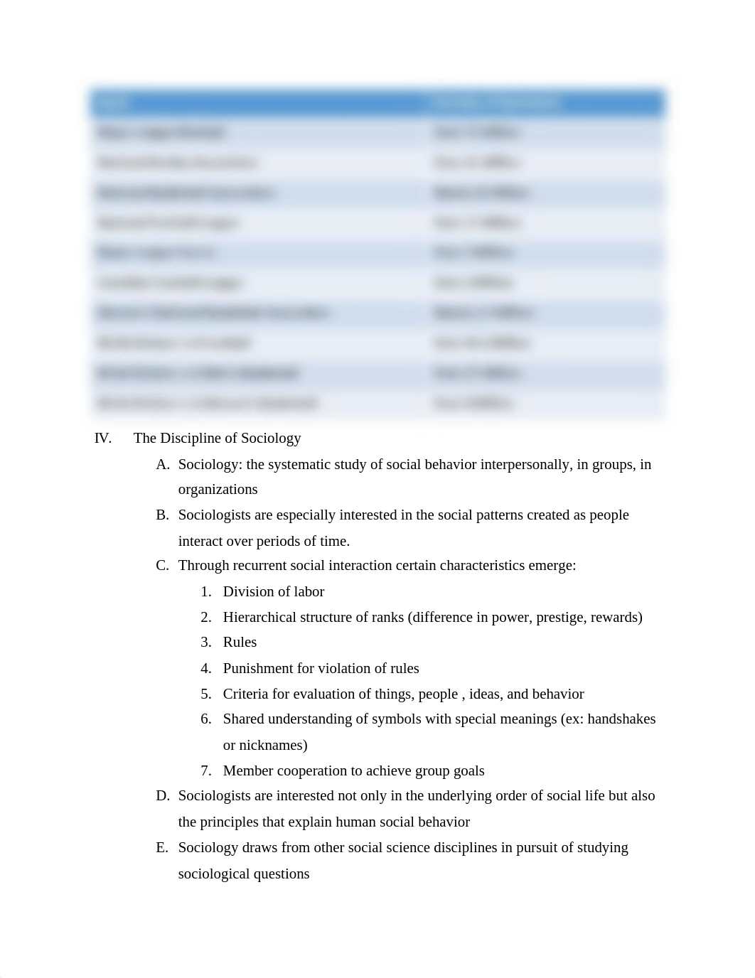 Chapter 1_ The Sociological Analysis of Sport in North American Society.docx_dom5wgts8xc_page2