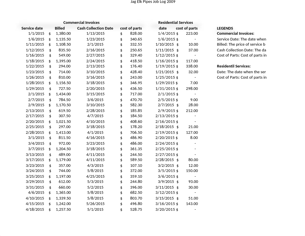 02 Excel Project.xlsx_dom66akz2c7_page2