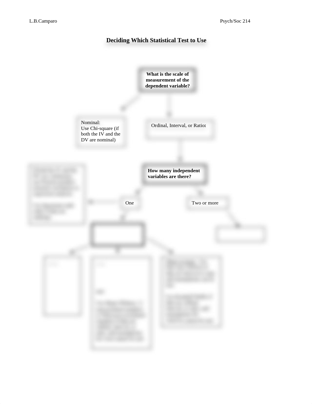 Flow Chart Deciding which statistical test to use_domat9c8chu_page1