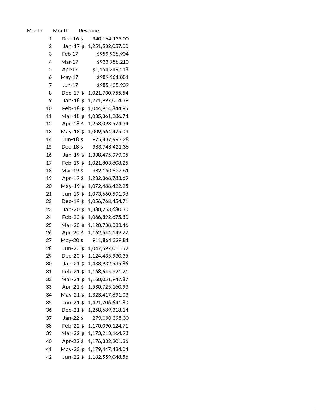 Module 2 Revenue-1.xlsx_domcgeutpdh_page3