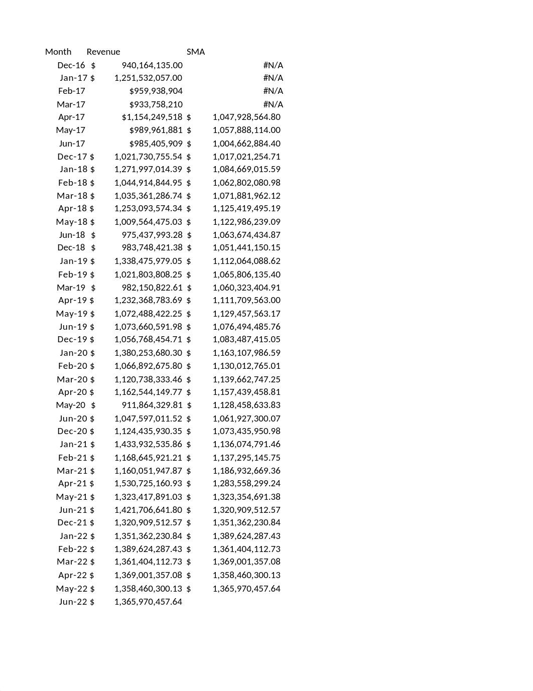 Module 2 Revenue-1.xlsx_domcgeutpdh_page1