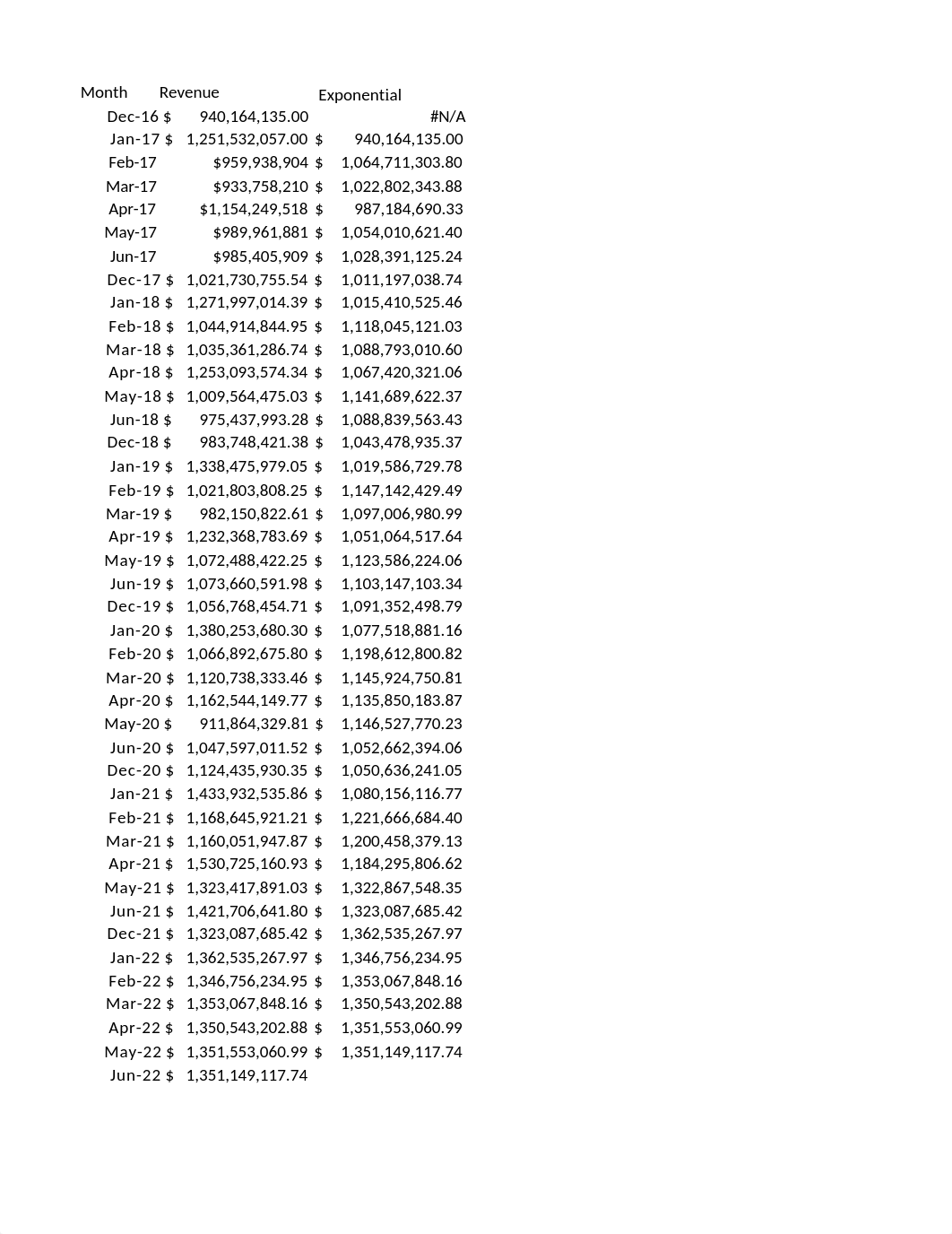 Module 2 Revenue-1.xlsx_domcgeutpdh_page2