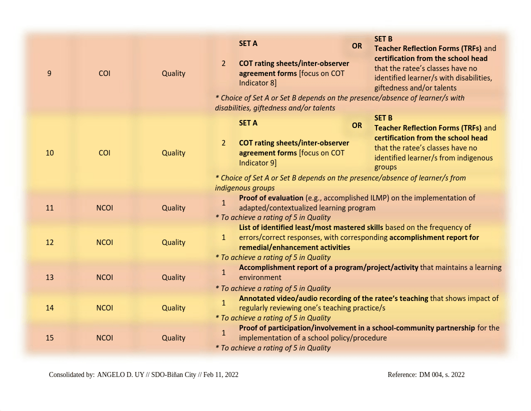 RPMS-PPST-2021-2022_PROFICIENT-1.pdf_domev4kpitz_page2