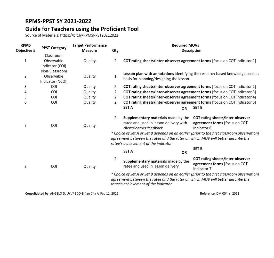 RPMS-PPST-2021-2022_PROFICIENT-1.pdf_domev4kpitz_page1