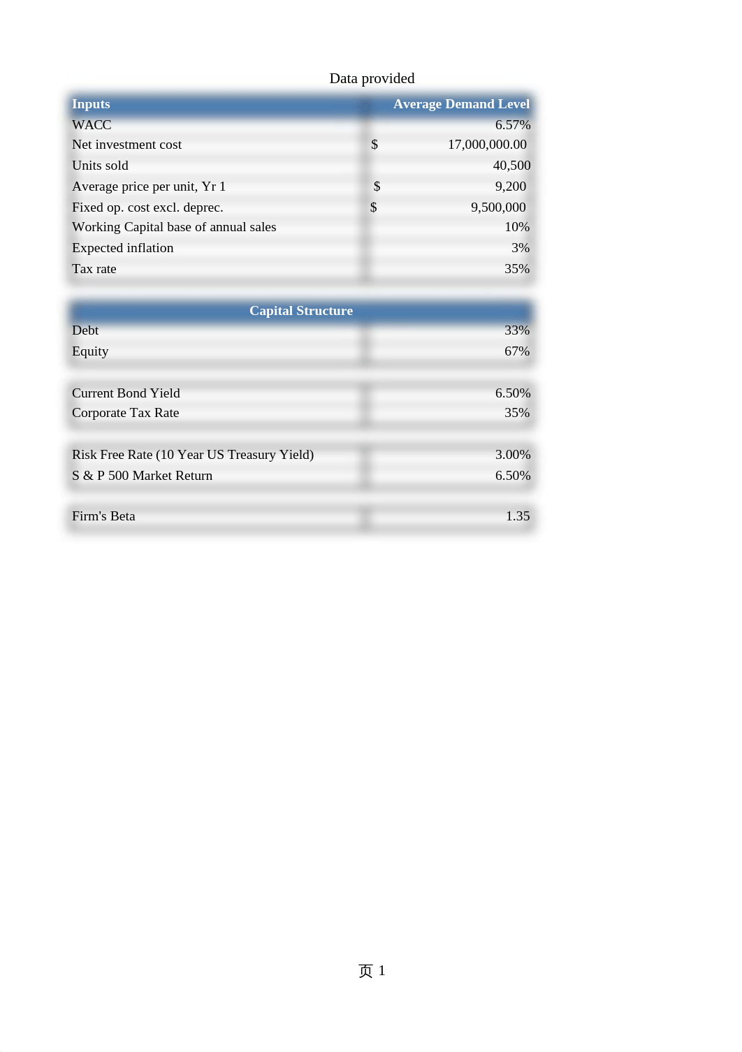 Case Study Group 2.xlsx_domhoxkwkex_page1