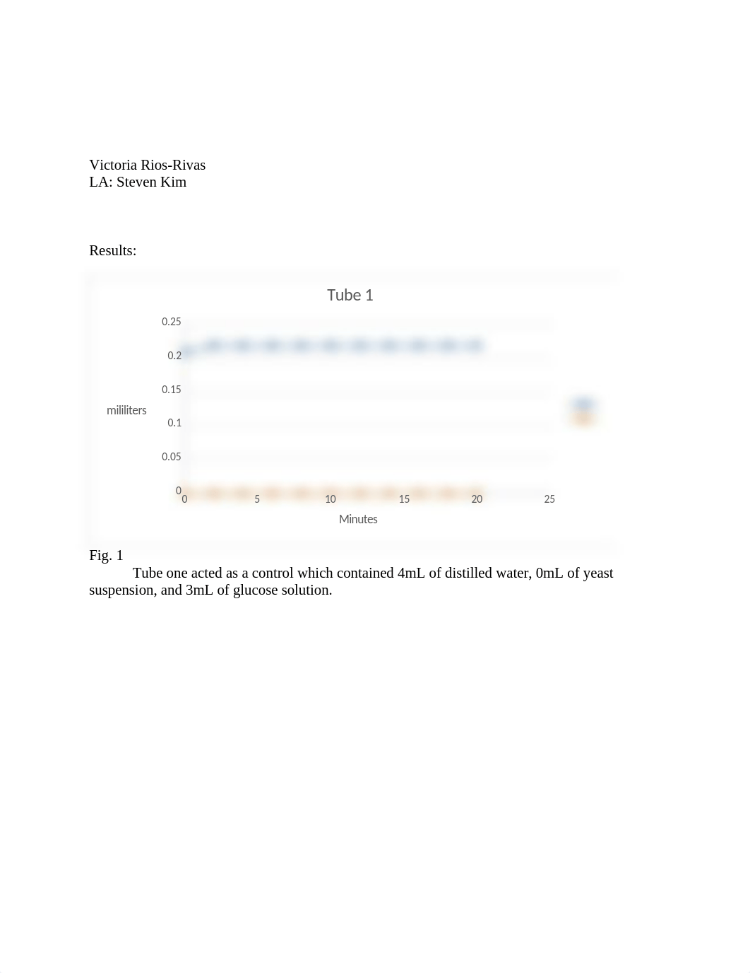 Yeast Carbohydrate Fermentation.docx_domlhp9kevy_page2