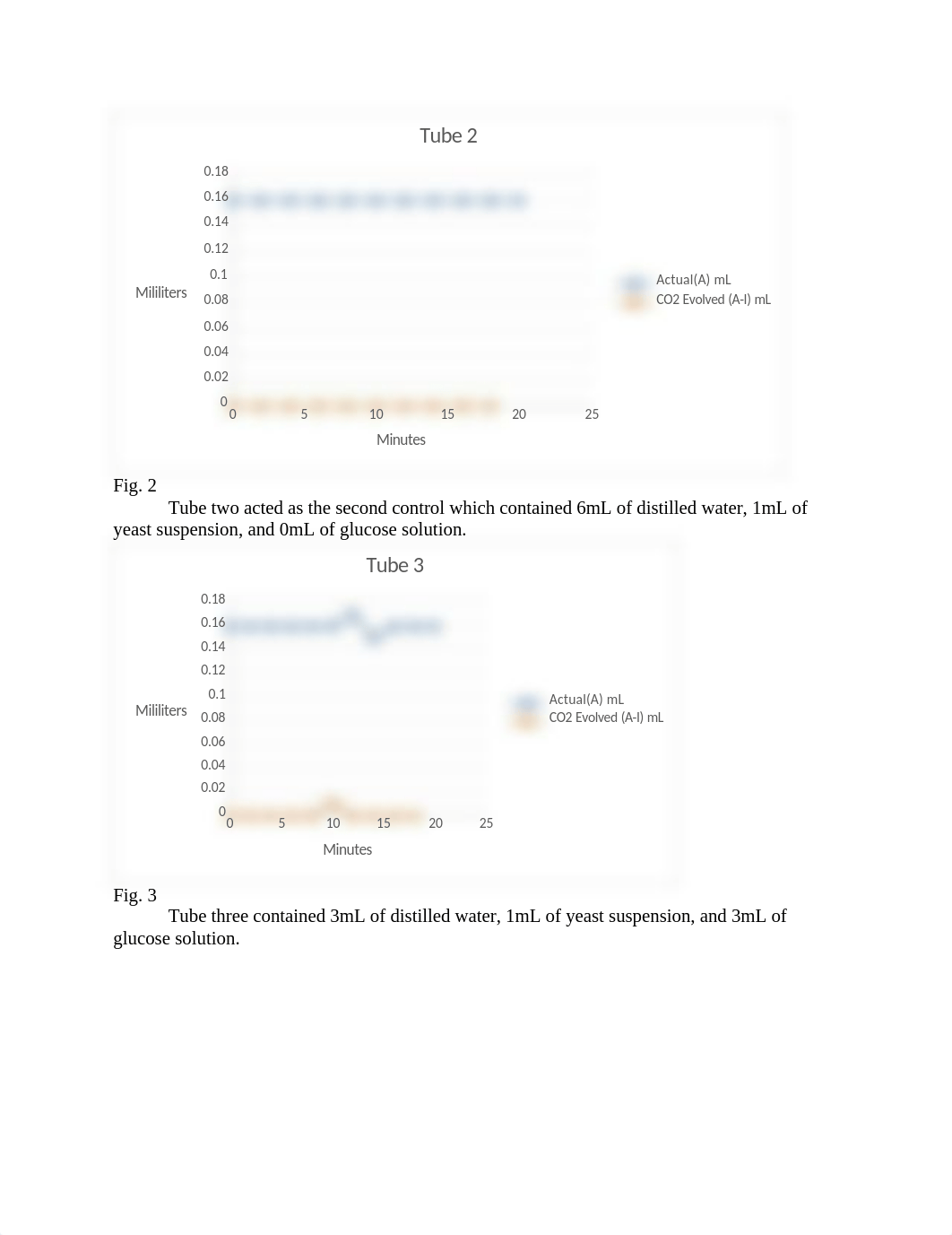 Yeast Carbohydrate Fermentation.docx_domlhp9kevy_page3