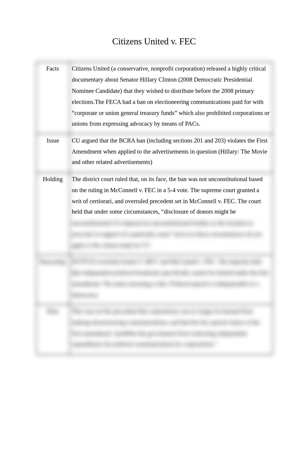 FIHRR: Citizens United v. FEC.pdf_domrrk98q4b_page1