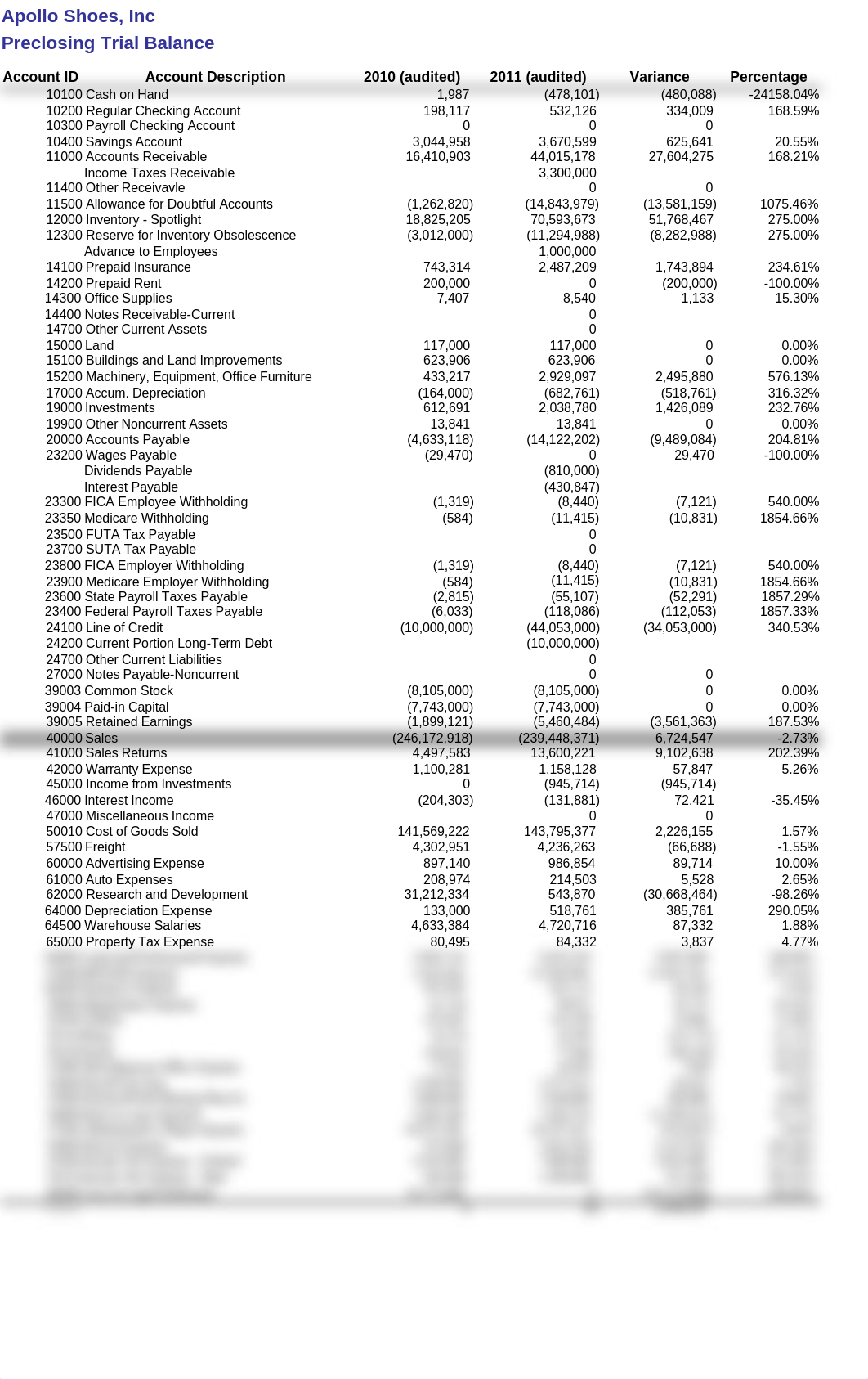 Analytical Review-finishing auditing_domsr7wnj2b_page1