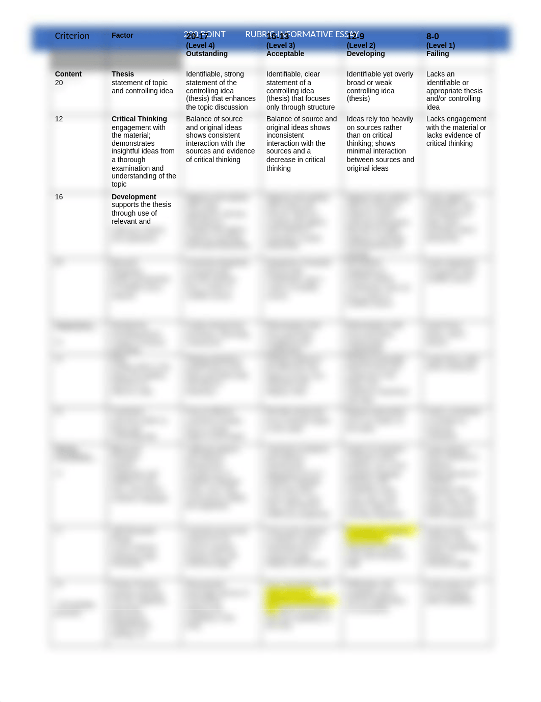 200 pt. Informative Essay Rubric  (2020).docx_domy2cf4olj_page1