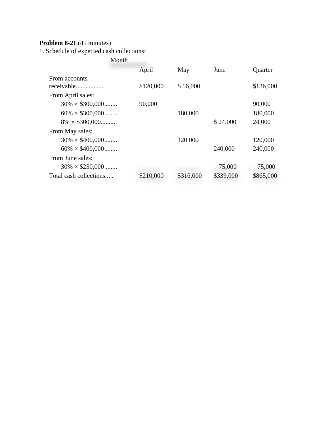 Noreen 2e Managerial Accounting 8-21 Answers_don1zwlx2on_page1