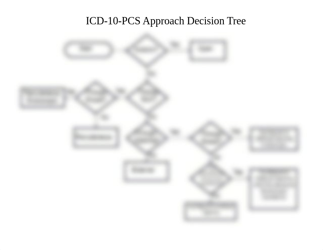 ICD-10-PCS Approach Decision Tree.docx_don89n2ibgf_page1