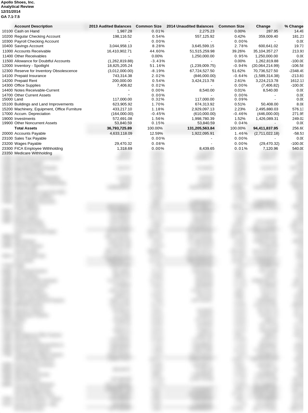 Apollo Shoes Analytical Review_don8b4cvrq8_page1