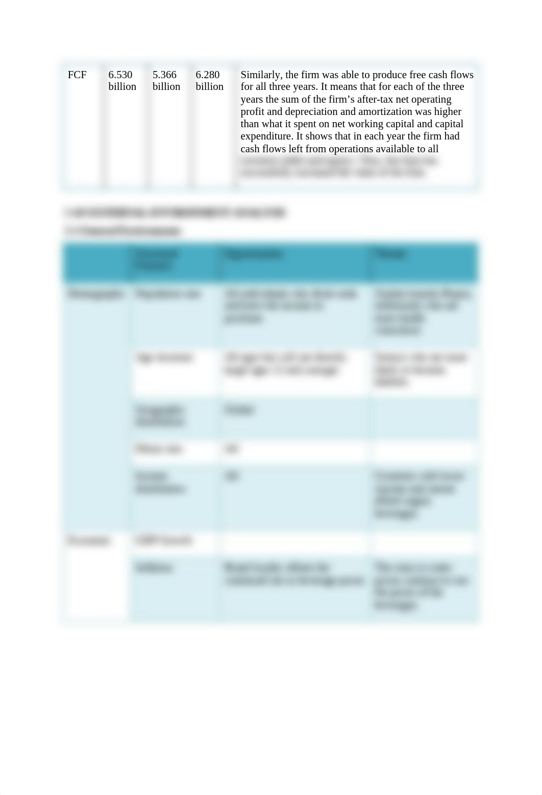 Coca-Cola Capstone Homework_04262020.docx_don8ye41x8q_page5