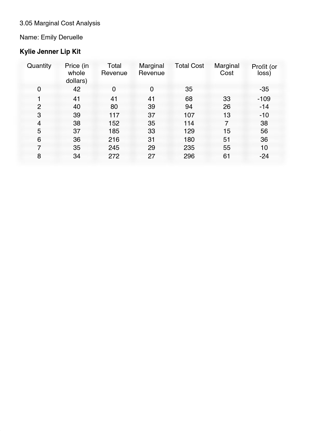 3.05_donb8aa15oj_page1