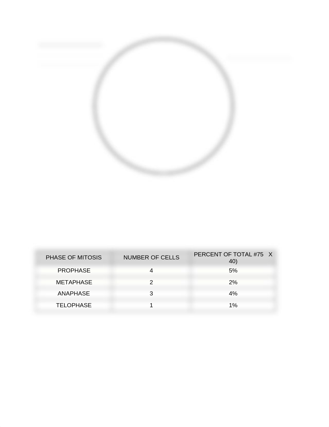 BIO 101 Lab 4 Assignment.docx_donl0rehy8p_page3