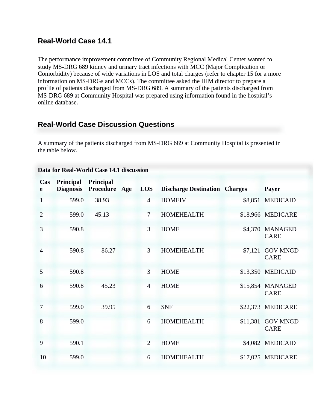 HIM 205 Case Study 14.1.docx_dono317ac0w_page1